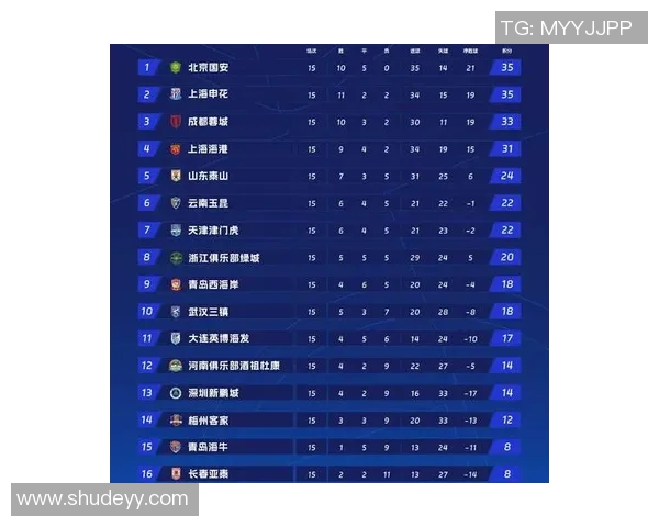 国际邀请赛最新积分榜更新RNG战队以76分稳居第一位